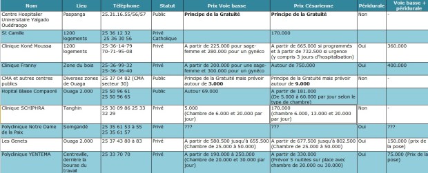 tarifs-accouchements-hopitaux-ouaga-2